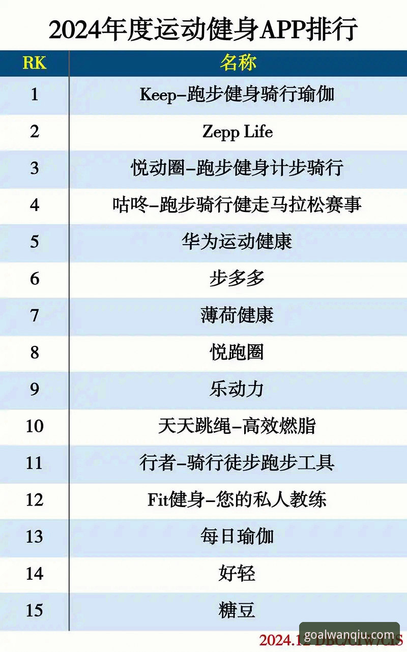 玩球体育APP功能对比：如何选择最适合你的体育数据平台？